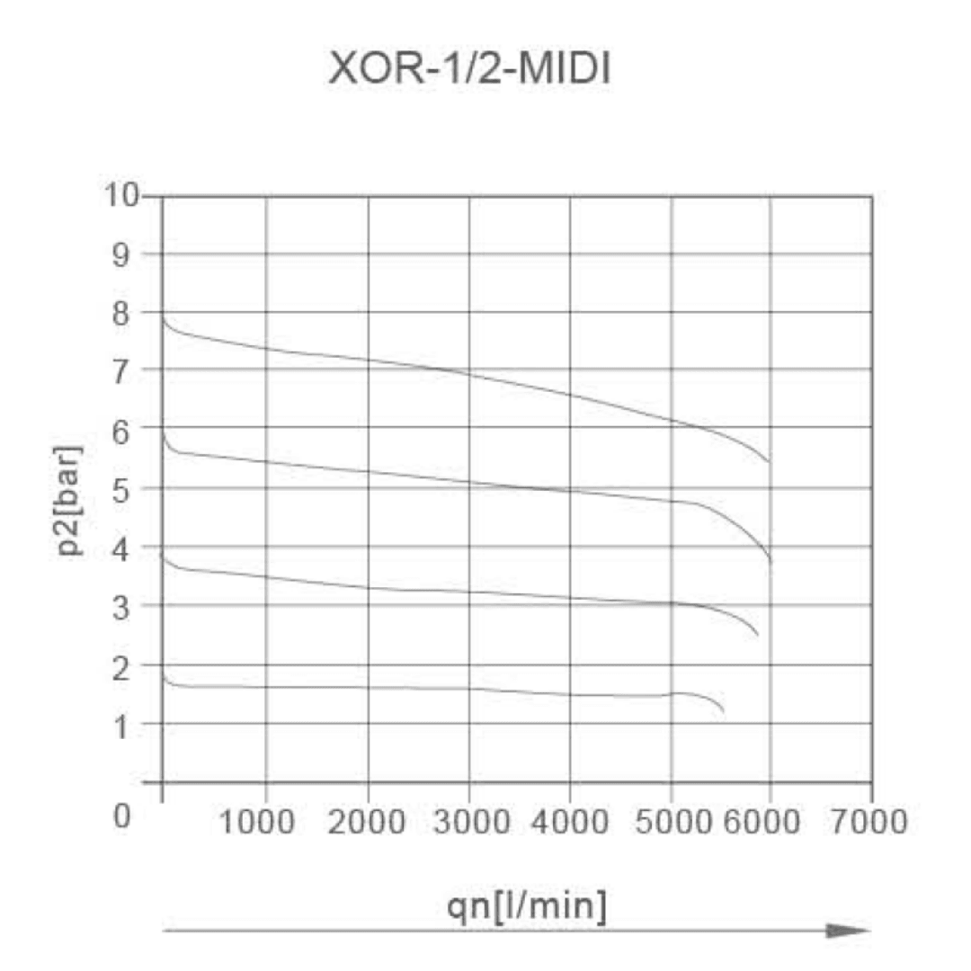 XOR-MIDI REGÜLATÖR 0-16 BAR