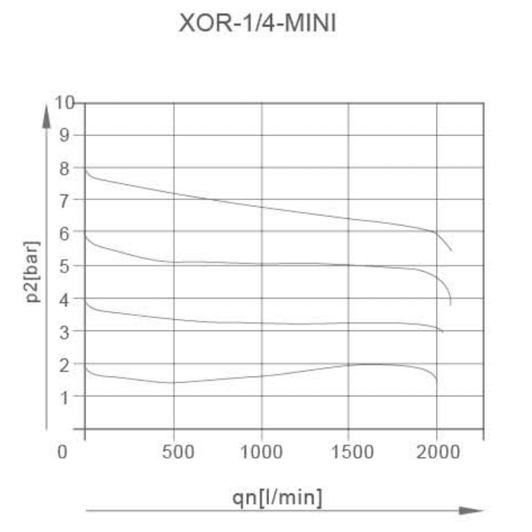 XOR-MINI REGÜLATÖR 0-16 BAR