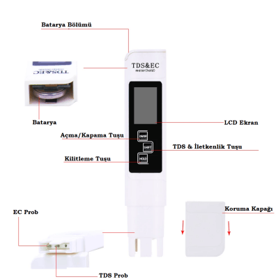 TDS & EC Metre