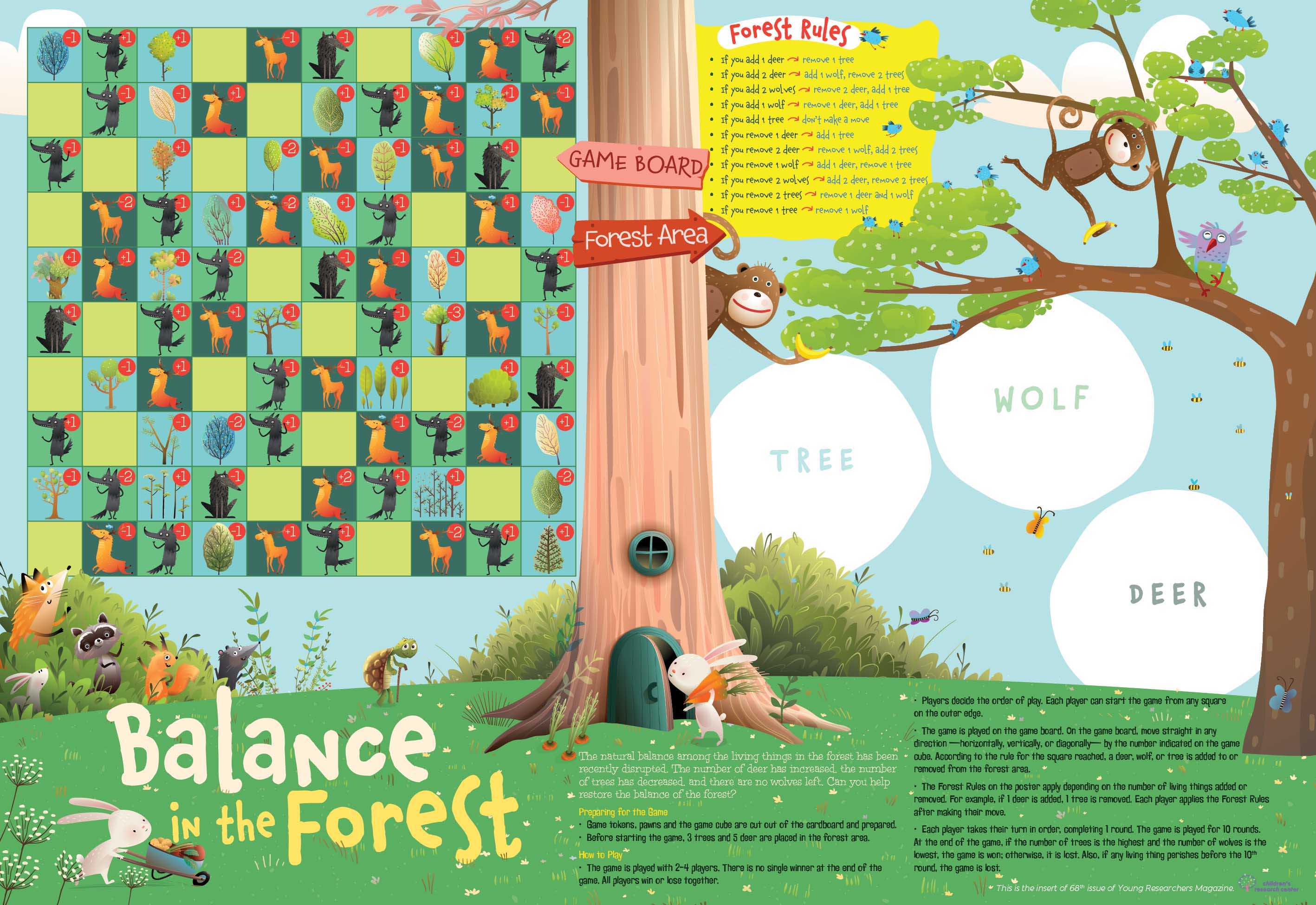 Young Researchers Issue 68: How Can We Protect Forests?