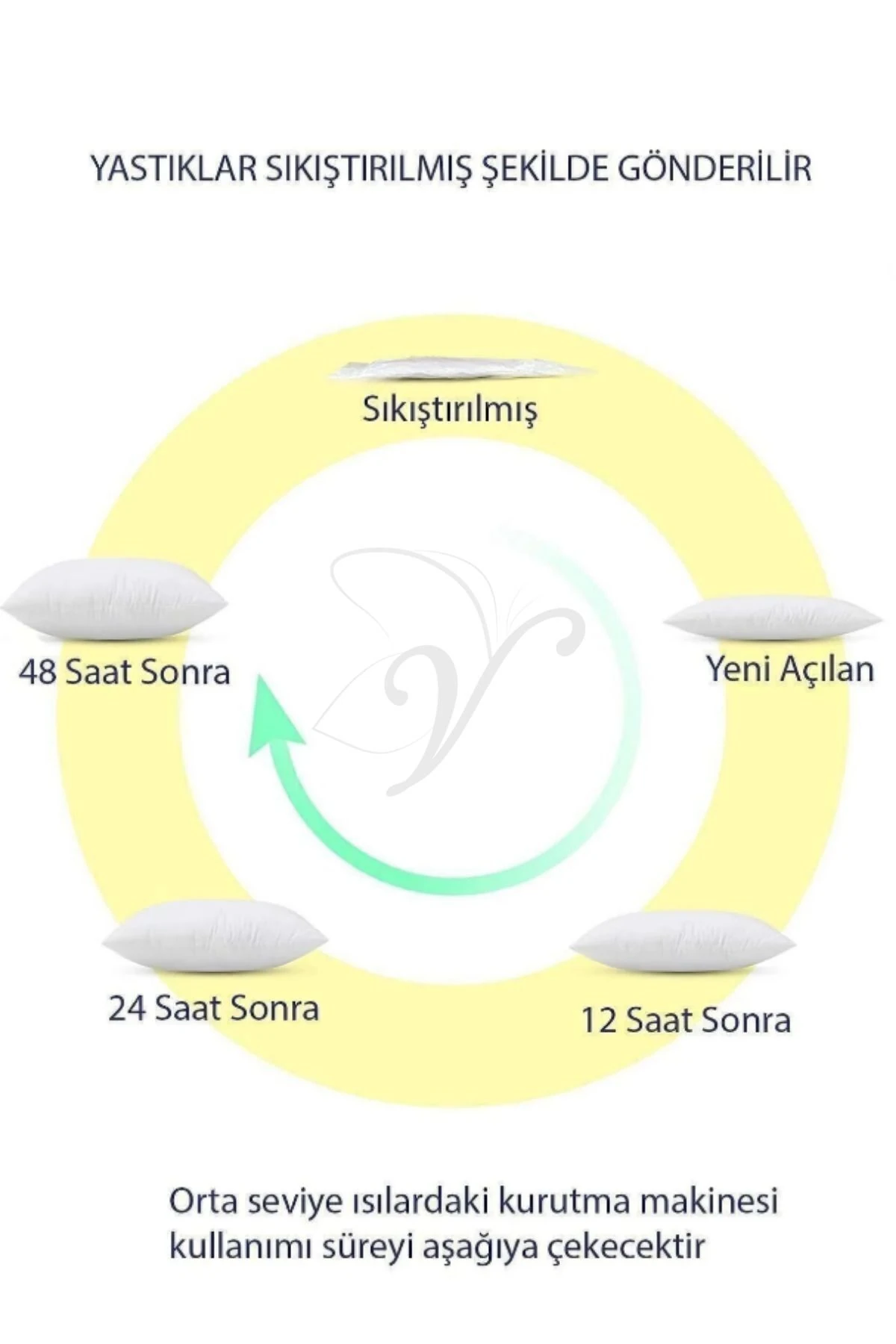 4 Adet Premium Kare Kırlent İç Yastık 1.kalite Elyaf Dolgulu Koltuk Yastığı