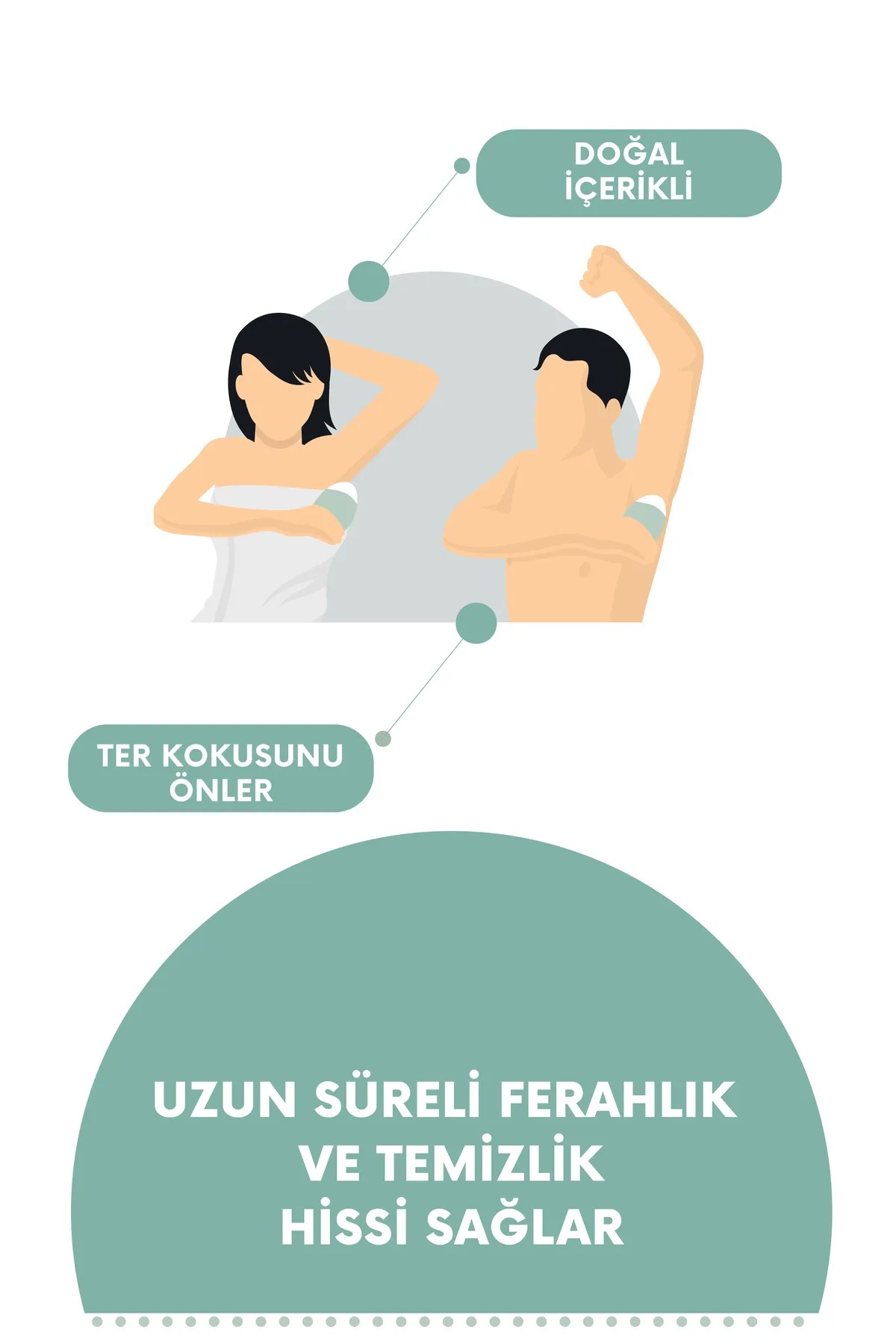 Ter Kokusu Önleyici Doğal İçerikli Deodorant 50 ml