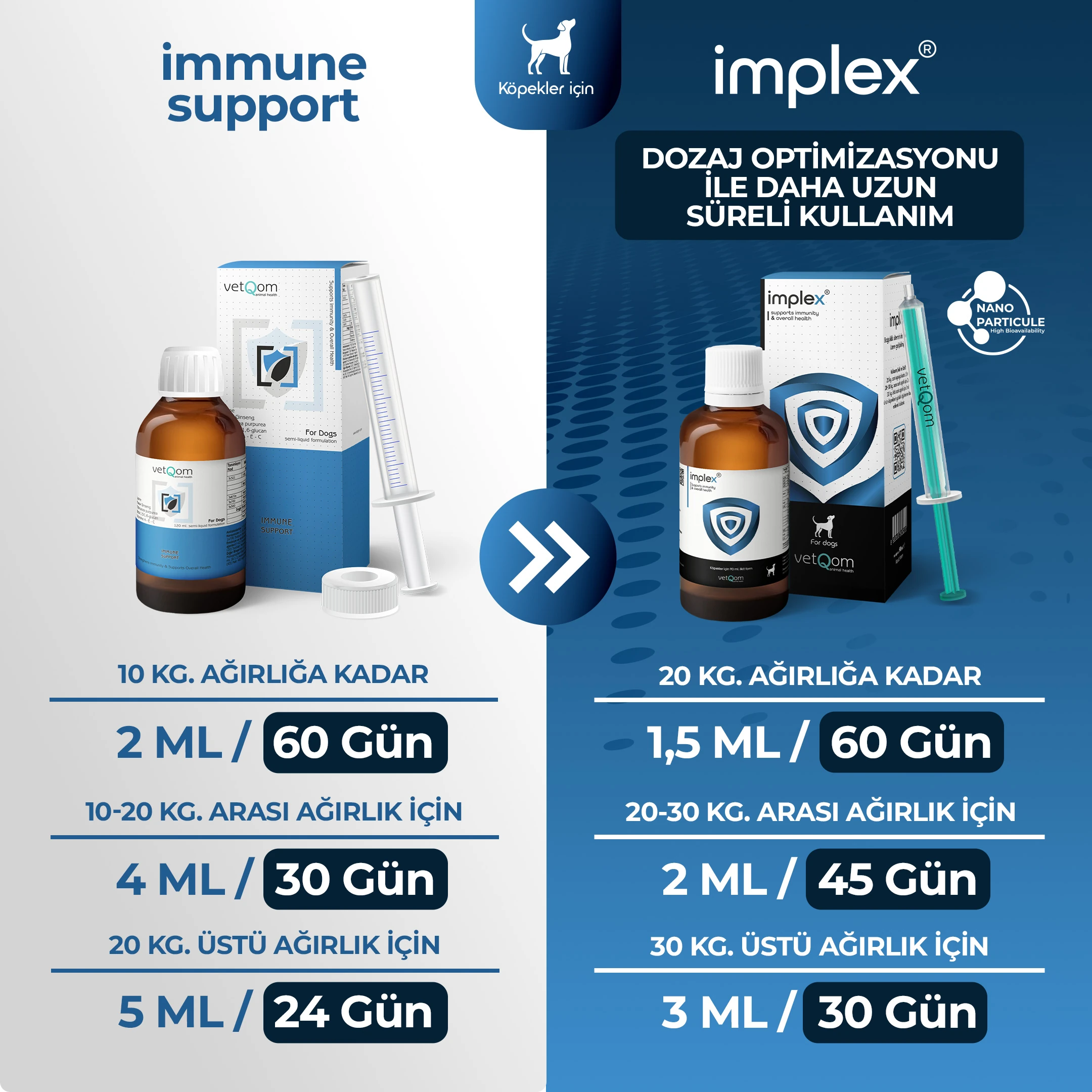 Implex Köpek – Immune Support – Bağışıklık Sistemi Desteği – 90 ml.
