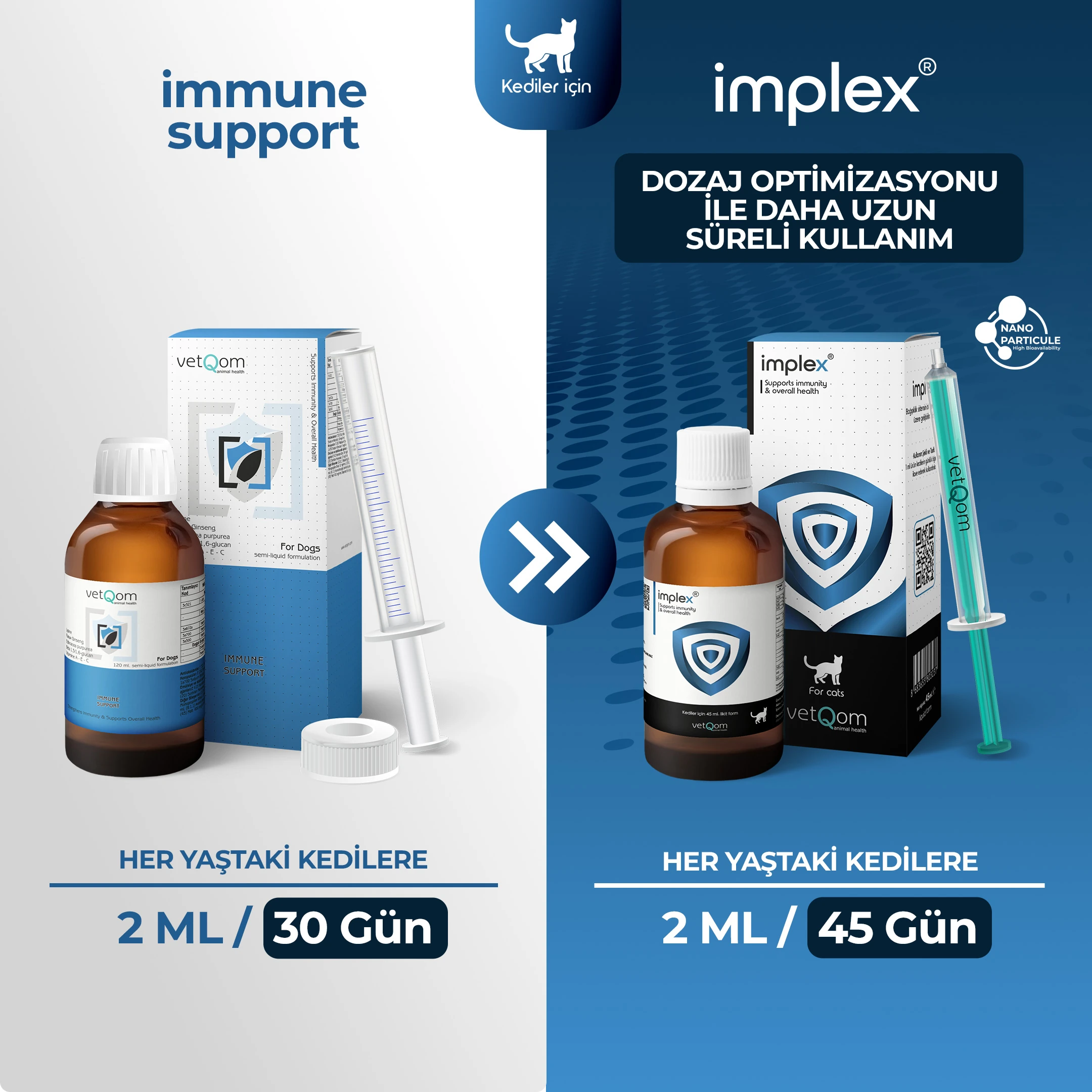 Implex Kedi – Immune Support – Bağışıklık Sistemi Desteği – 45 ml.