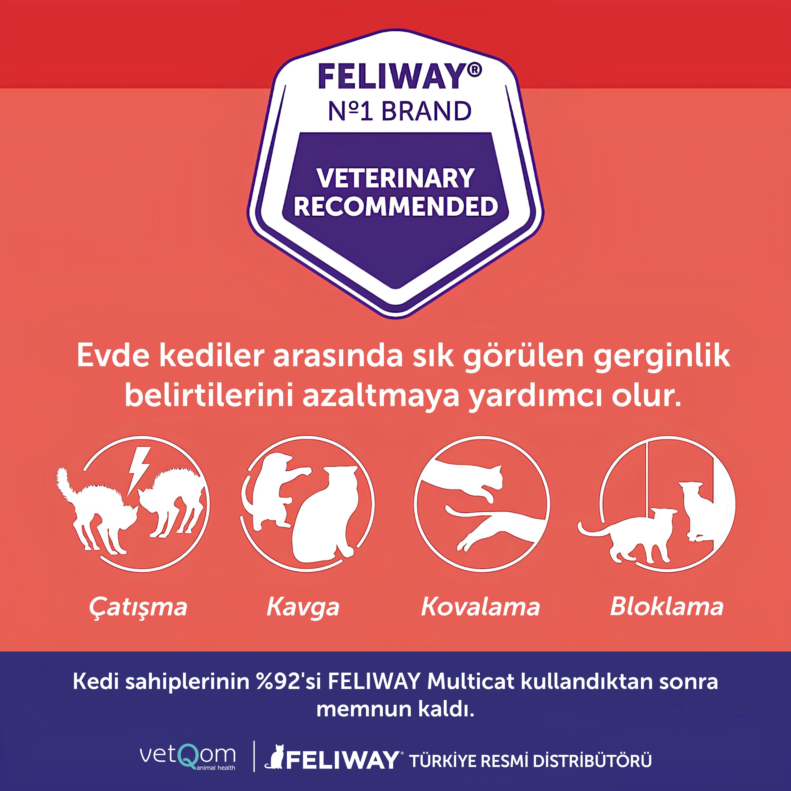 Feliway Friends Cat Refill Replacement Cartridge – 48 ml.