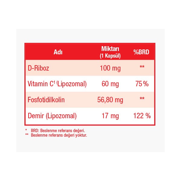 Medicago Lipozomal Iron 30 Kapsül Demir Takviyesi