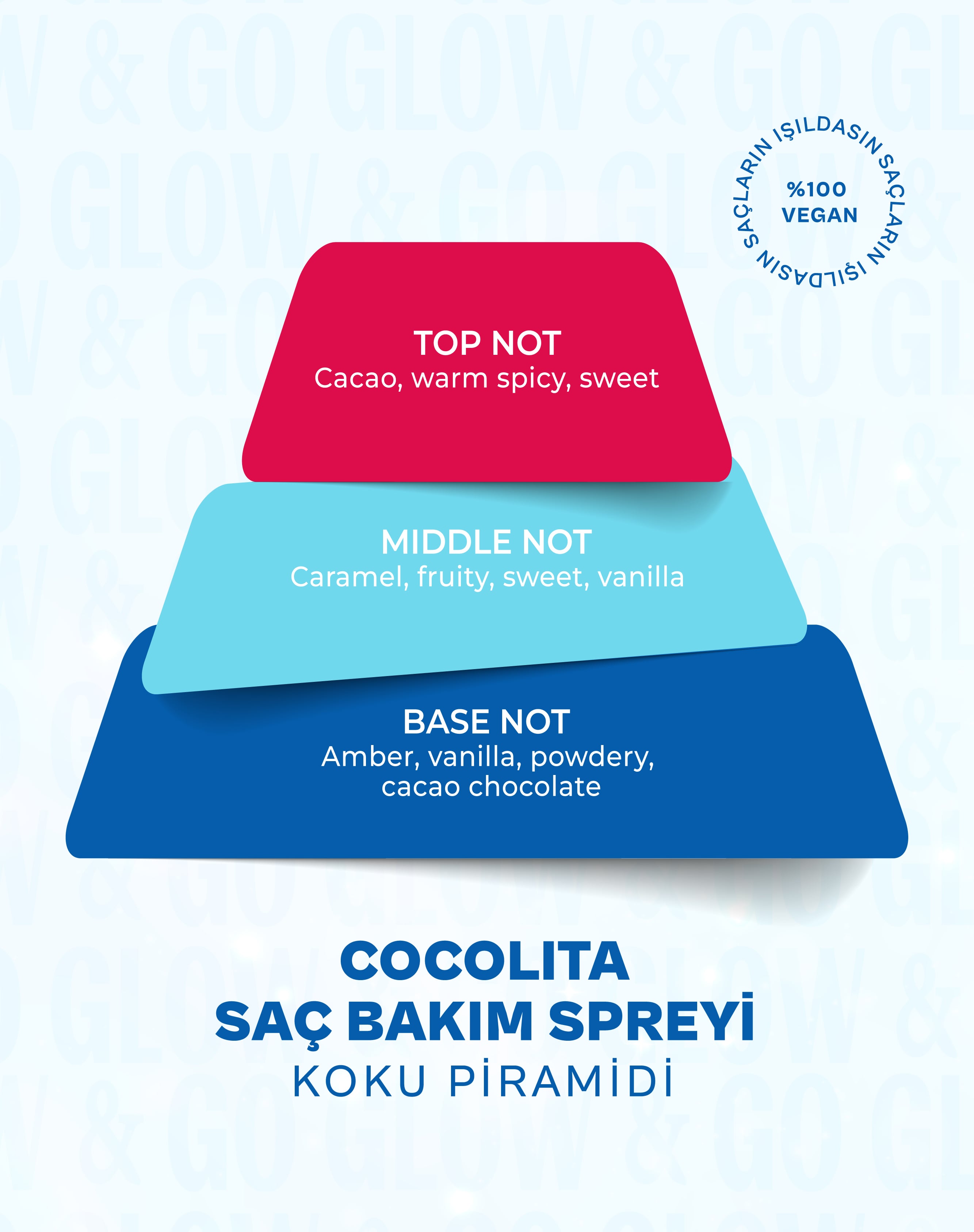 Glow & Go Cocolita Çift Fazlı Saç Bakım Spreyi 100 ml