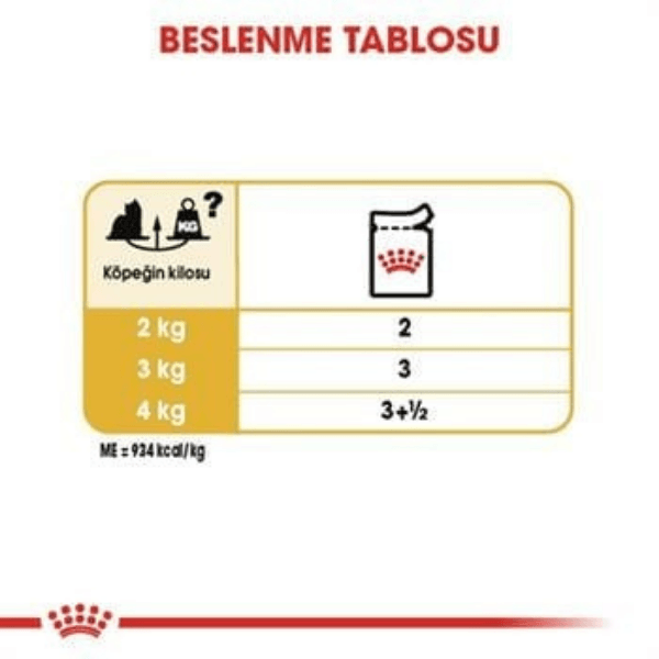 Royal Canin Adult Yorkshire Terrier Yetişkin Köpek Pouch Maması 85gr