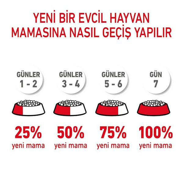 Royal Canin Care Light Weight Diyet Yaş Kedi Maması 85gr
