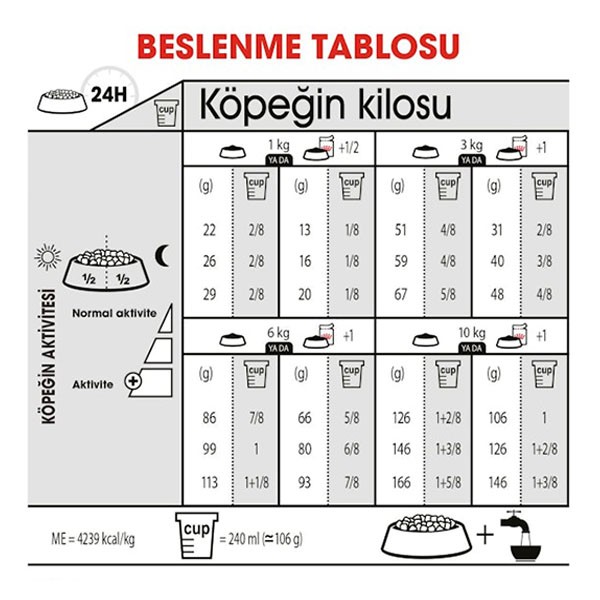 Royal Canin Exigent Mini Yetişkin Köpek Maması 3 Kg