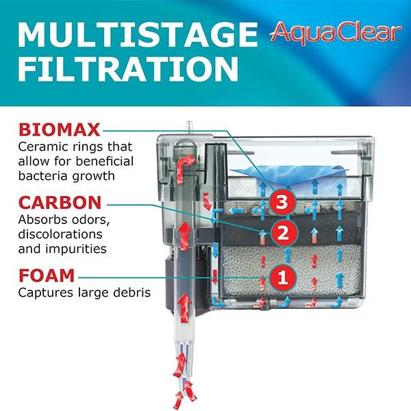 Aquaclear 300 Askı Filtre 1135 L/S