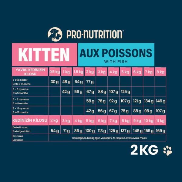 Pro Nutrition Kitten Balıklı Yavru Kedi Maması Paketten Bölme 1Kg