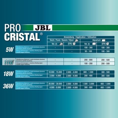 JBL ProCristal UV-C Compact 11W