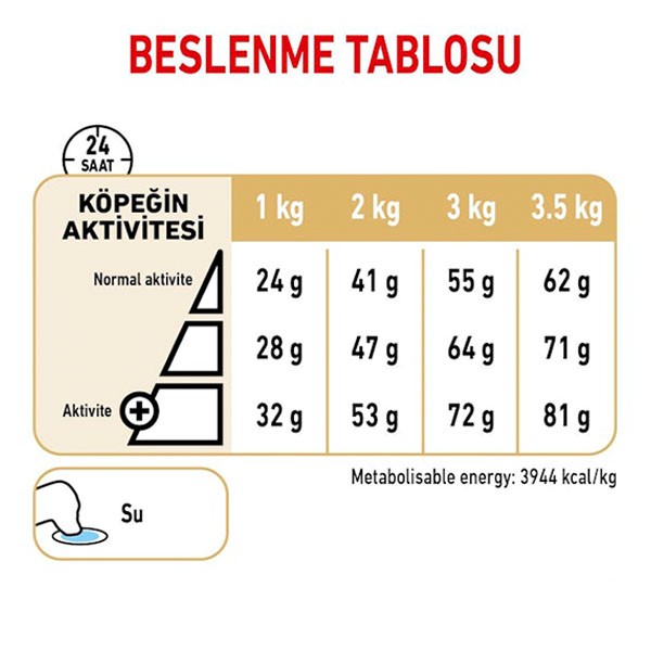 Royal Canin Pomeranian Yetişkin Köpek Maması 1,5 Kg