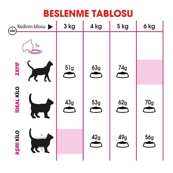 Royal Canin Exigent Savour Seçici Yetişkin Kedi Maması 10 Kg