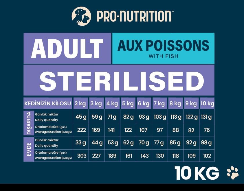 Pro Nutrition Yetişkin Kısırlaştırılmış Somonlu Kedi Maması Paketten Bölme 1Kg