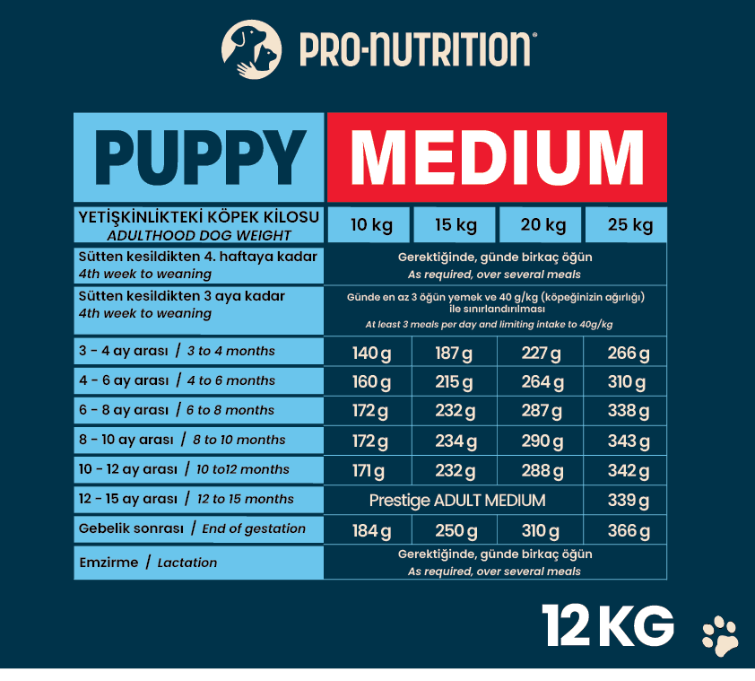 Pro Nutrition Prestige Puppy Medium Orta Irk Yavru Köpek Maması 12Kg