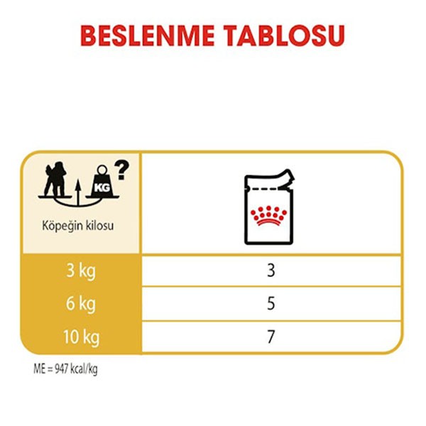 Royal Canin Poodle Pouch Yaş Köpek Maması 85gr 12li Paket
