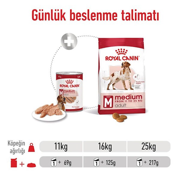 Royal Canin Orta Irk Konserve Köpek Maması 410gr 12li Paket