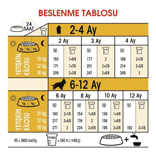 Royal Canin Cocker Junior Yavru Köpek Maması 3 Kg