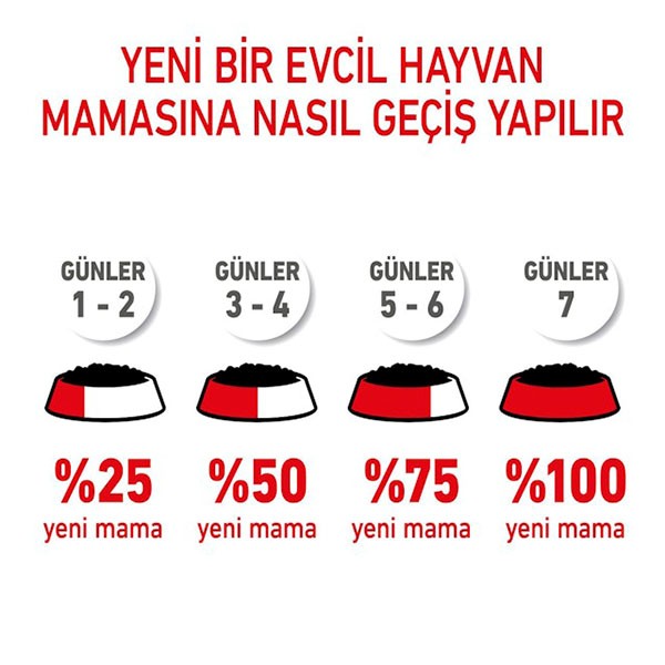 Royal Canin Starter Mousse Yavru Köpek Konservesi 195gr
