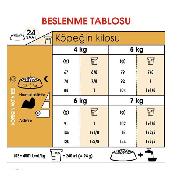 Royal Canin Adult Shih Tzu Yetişkin Köpek Maması 1,5Kg