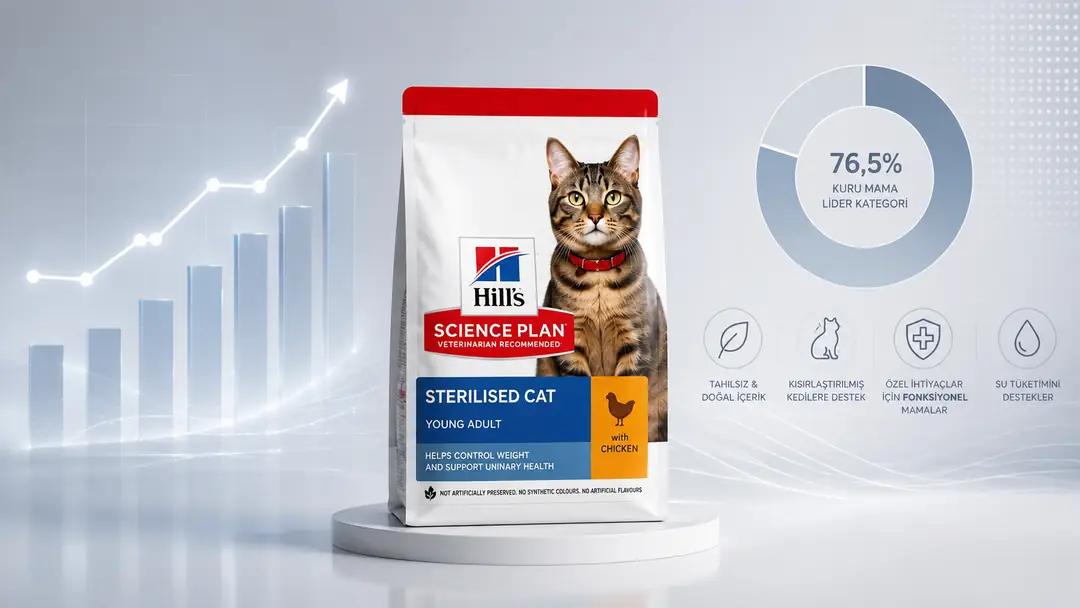 Atakan Petshop’un 2026 satış verileri, kuru kedi mamalarının liderliğini koruduğunu; N&D, Hill’s ve Royal Canin gibi premium markalar ile özel beslenme ihtiyaçlarına yönelik ürünlerin tüketici tercihlerinde öne çıktığını gösteriyor.