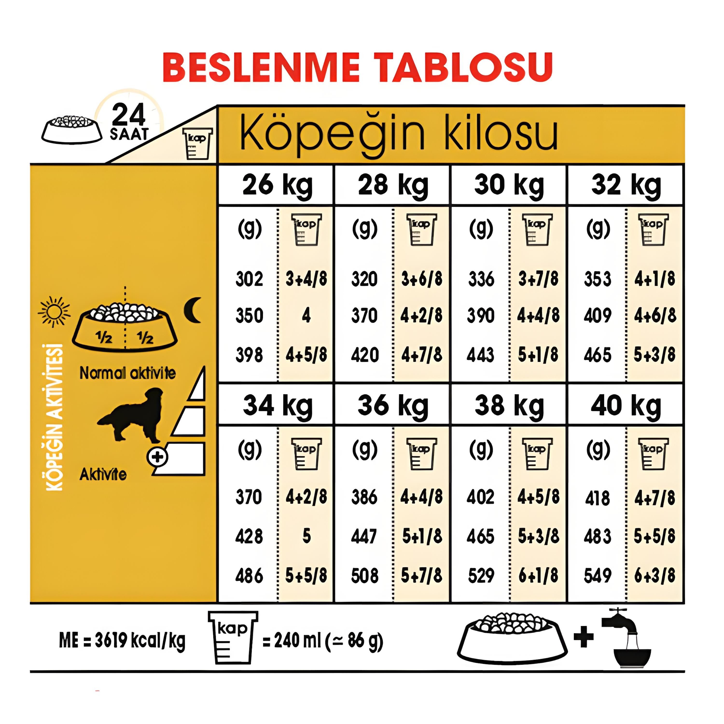 Royal Canin Golden Retriever Yetişkin Köpek Maması 12Kg