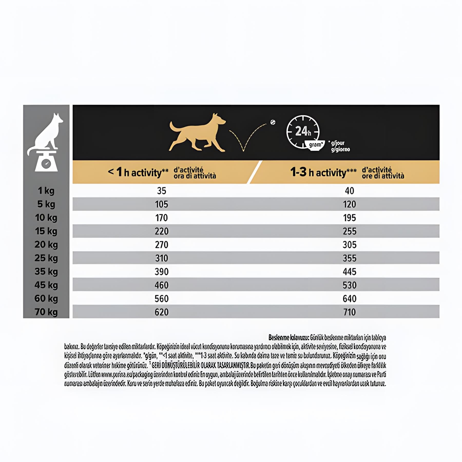 Pro Plan Sensitive Adult Kuzu Etli Yetişkin Köpek Maması 10Kg
