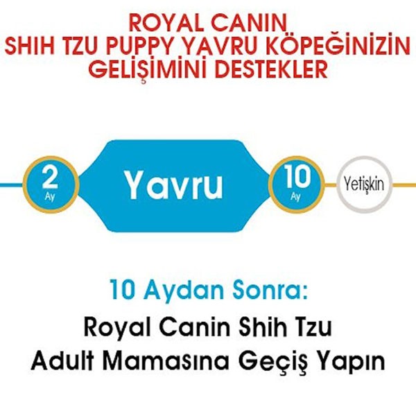 Royal Canin Puppy Shih Tzu Yavru Köpek Maması 1,5Kg