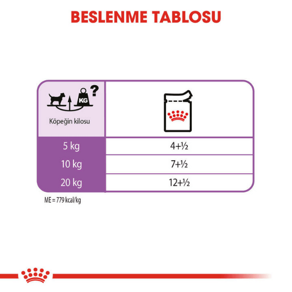 Royal Canin All Sizes Sterilised Pouch Kısır Köpek Maması 12x85gr