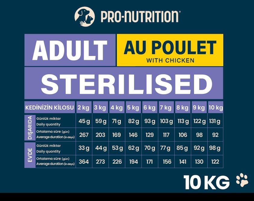 Pro Nutrition Yetişkin Kısırlaştırılmış Tavuklu Kedi Maması Paketten Bölme 1Kg