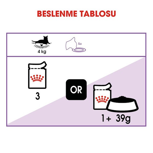 Royal Canin Gravy Sterilised Kısırlaştırılmış Yaş Kedi Maması 85gr