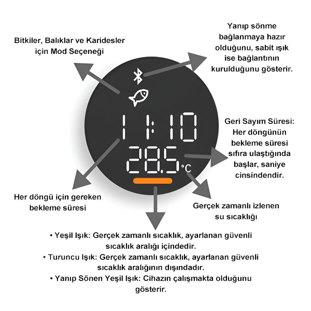 Chihiros Doctor 5th Gen Yosun Giderici