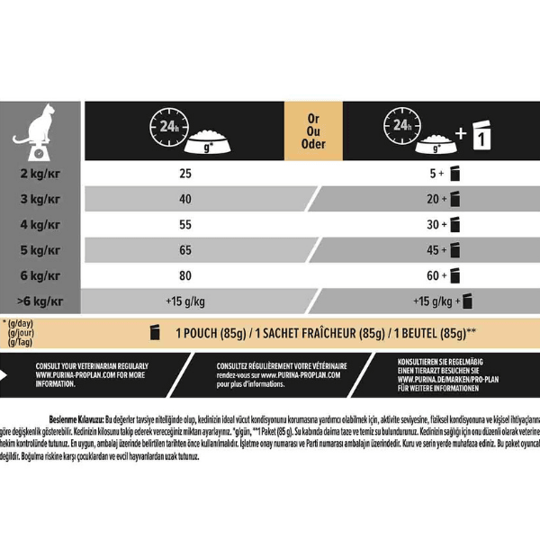 Pro Plan Sterilised Hindili Kısırlaştırılmış Kedi Maması 10+2 Kg