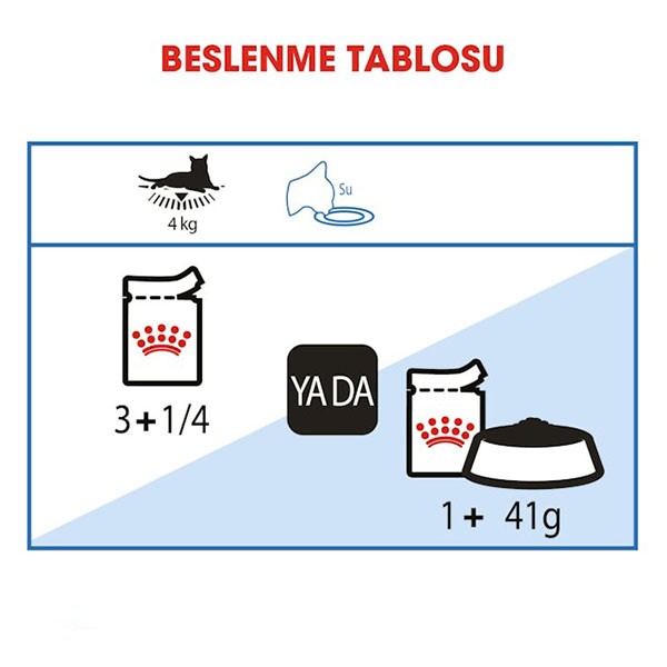 Royal Canin Care Light Weight Diyet Yaş Kedi Maması 85gr