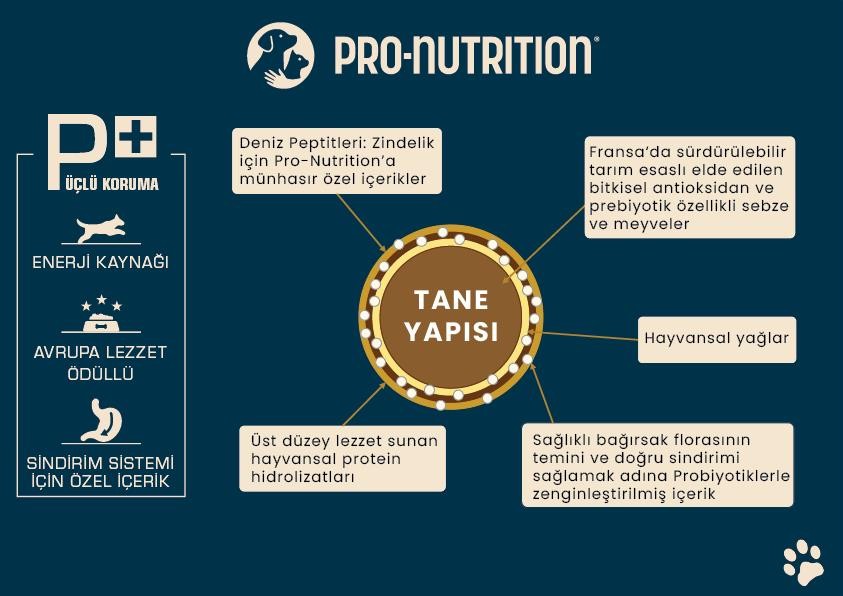 Pro Nutrition Yetişkin Kısırlaştırılmış Tavuklu Kedi Maması Paketten Bölme 1Kg