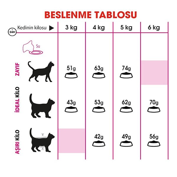 Royal Canin Exigent Savour Seçici Yetişkin Kedi Maması 2 Kg