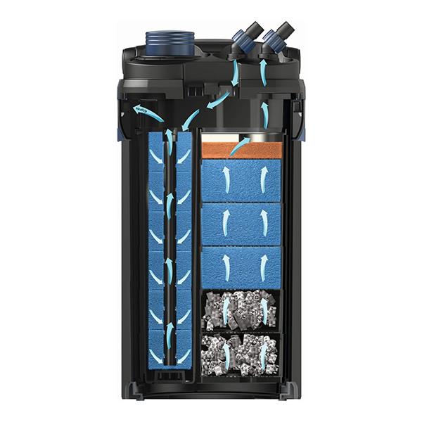 Oase BioMaster² Thermo 250 Isıtıcılı Dış Filtre 900L/H