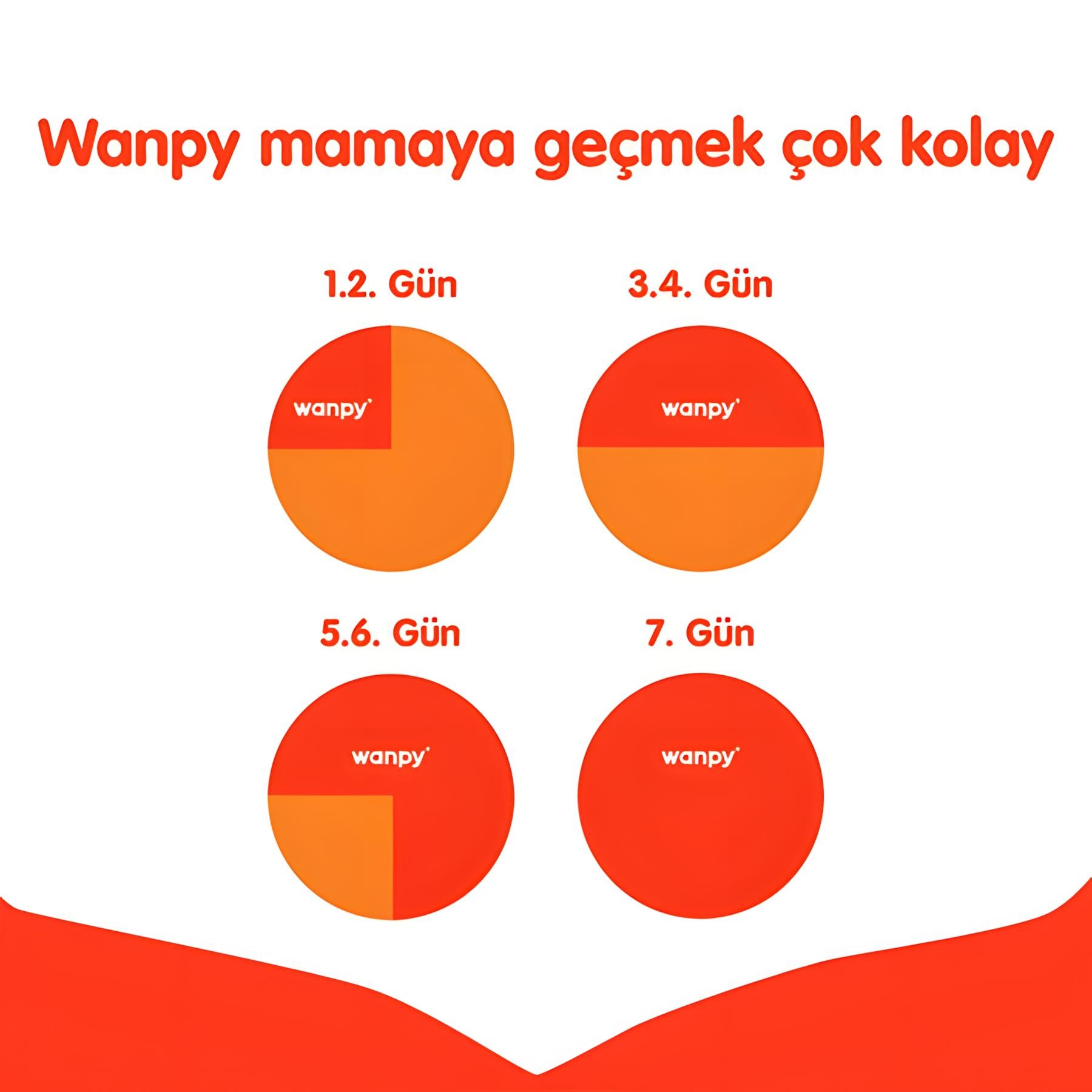 Wanpy Sığır Etli Tahılsız Yetişkin Köpek Maması 1,5kg
