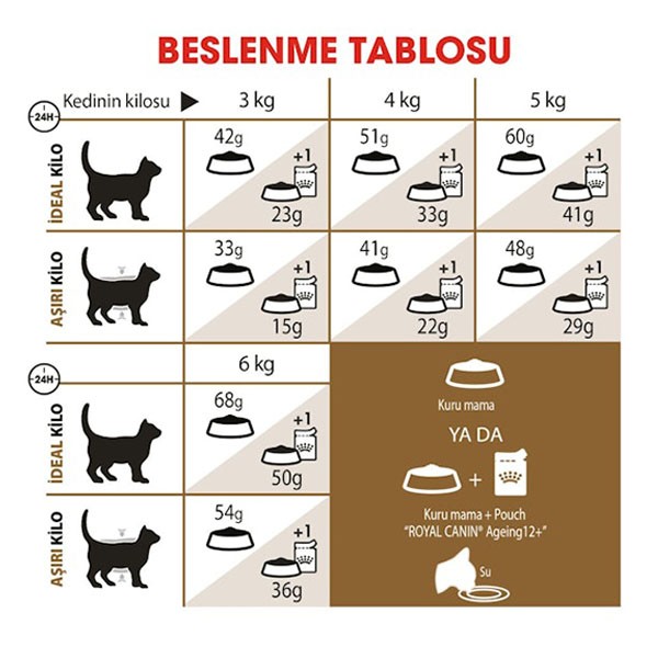 Royal Canin Senior Ageing 12+ Yaşlı Kedi Maması 2Kg