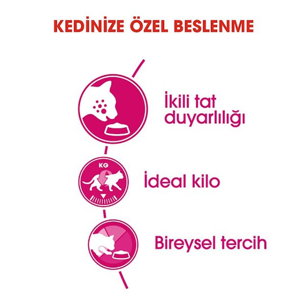 Royal Canin Exigent Savour Seçici Yetişkin Kedi Maması 10 Kg