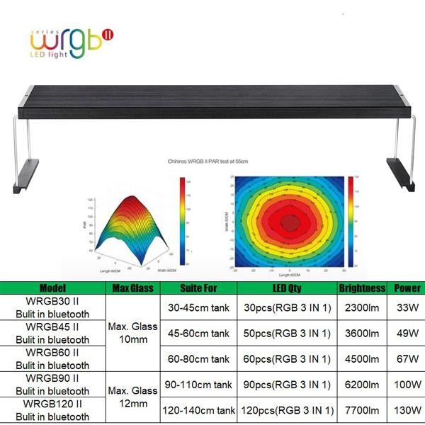 Chihiros Wrgb-30 II Akvaryum Aydınlatması 10th Edition
