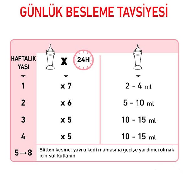Royal Canin Babycat Milk Kedi Süt Tozu 300 gr