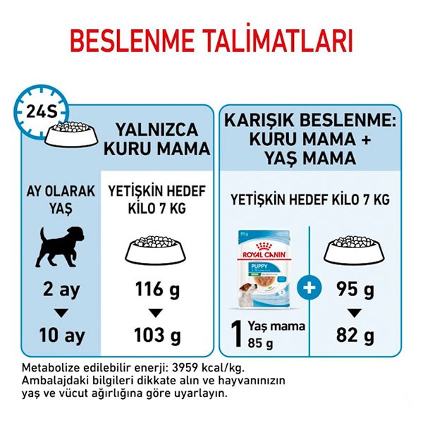 Royal Canin Puppy Mini Indoor Yavru Köpek Maması 1,5Kg