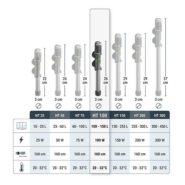 Tetra HT 25W Elektronik Akvaryum Isıtıcısı