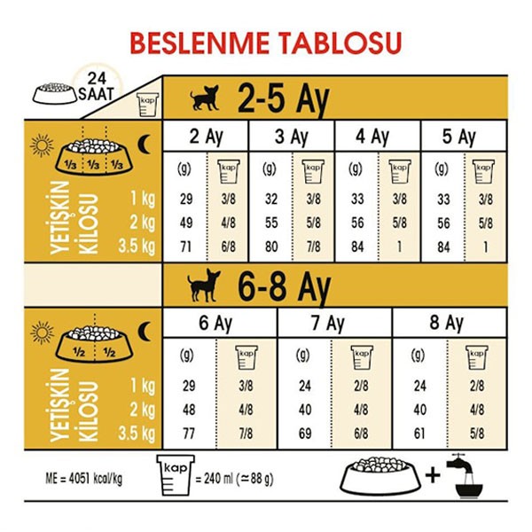 Royal Canin Puppy Chihuahua Yavru Köpek Maması 1,5Kg