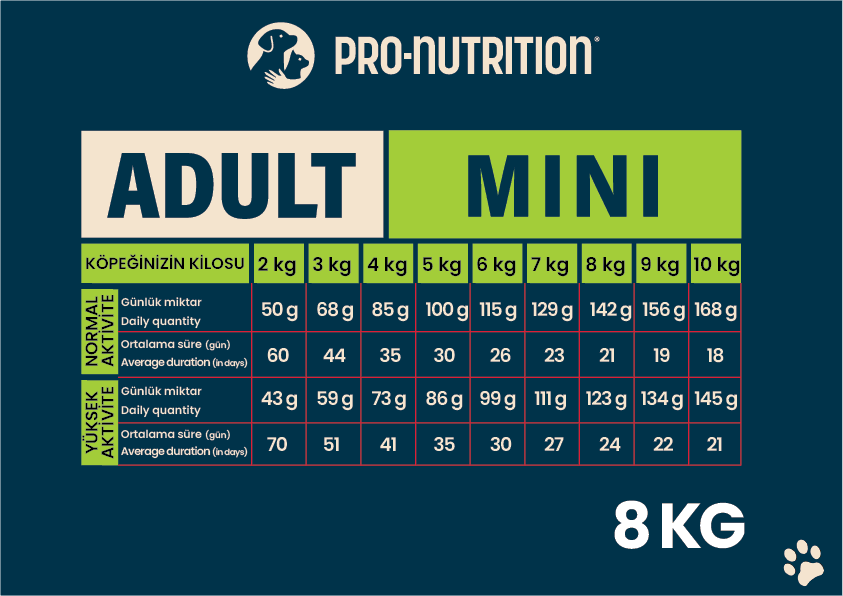 Pro Nutrition Prestige Adult Mini Yetişkin Köpek Maması 8Kg