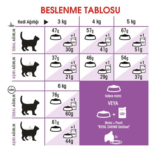 Royal Canin Sterilised 37 Kısırlaştırılmış Tavuklu  Kedi Maması Paketten Bölme 1 Kg