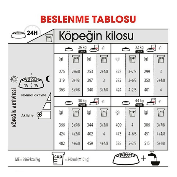 Royal Canin Maxi Büyük Irk Dermacomfort Yetişkin Köpek Maması 12 Kg